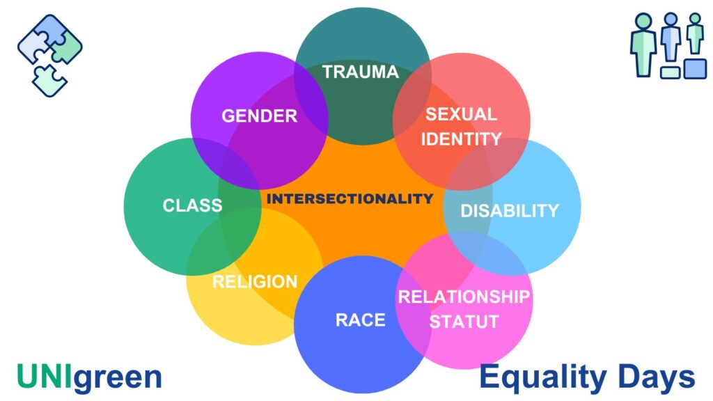 UNIgreen Equality Days 2025